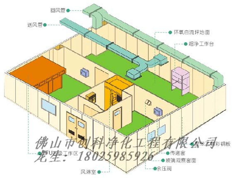 百级洁净室